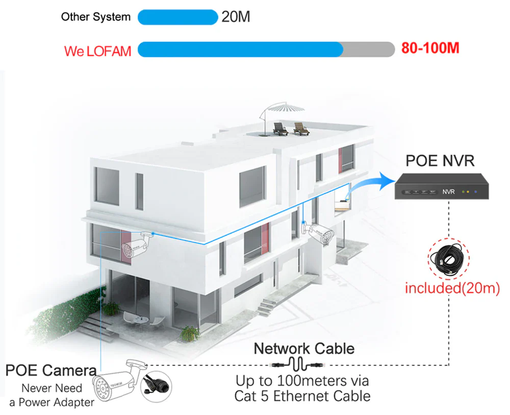 Security Camera System POE Camera CCTV 1TB Storage - Image 12