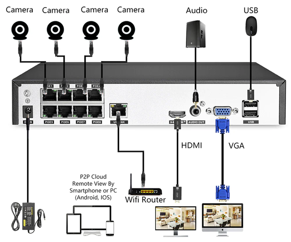 Security Camera System POE Camera CCTV - Image 5