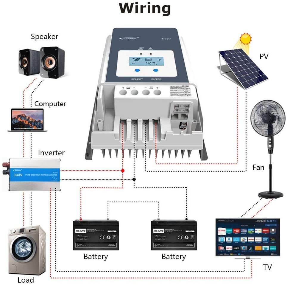 Solar Power MPPT Controller 50A - Image 3