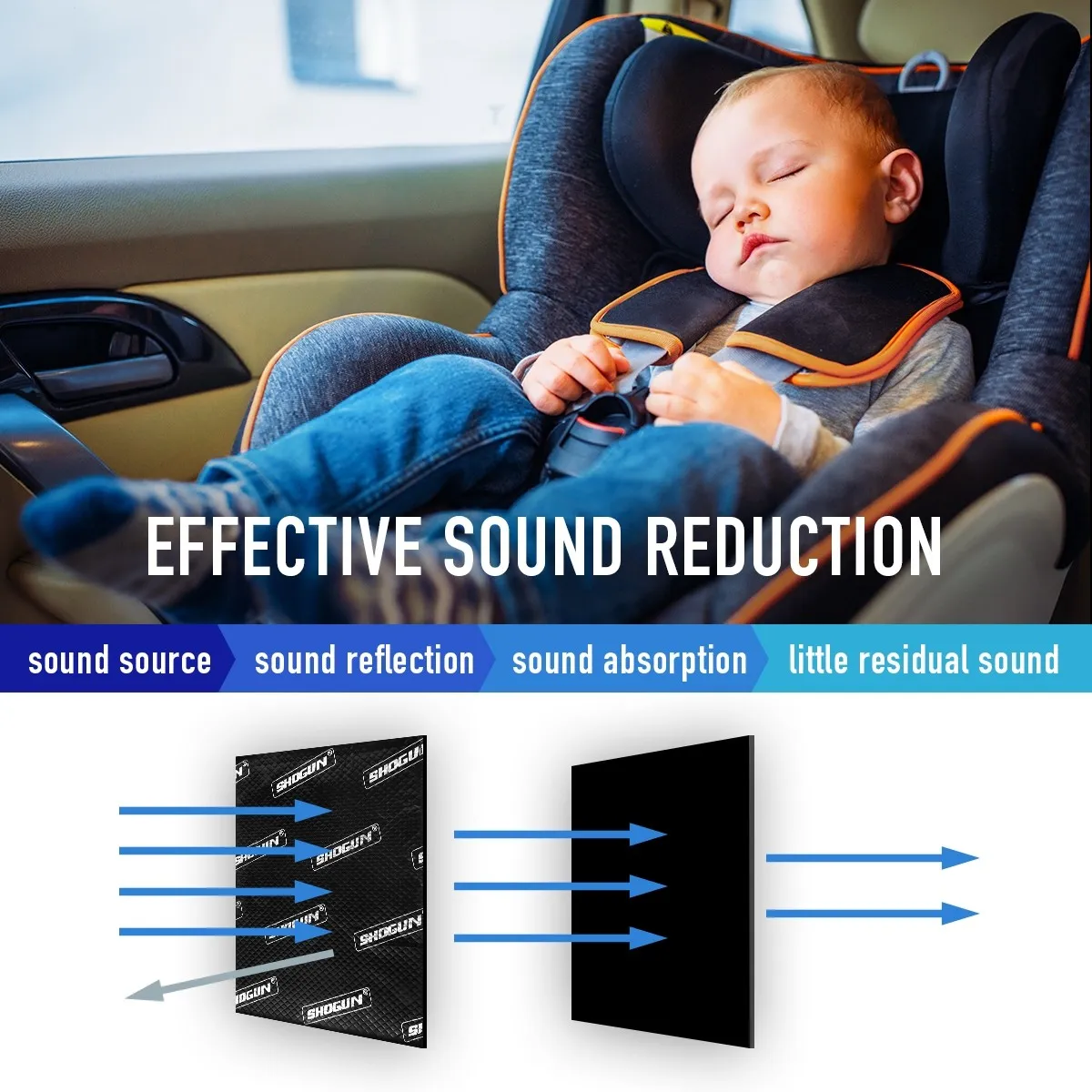 Sound Deadener Car Insulation Sound Proofing Deadening Mat 800 x 50cm - Image 7