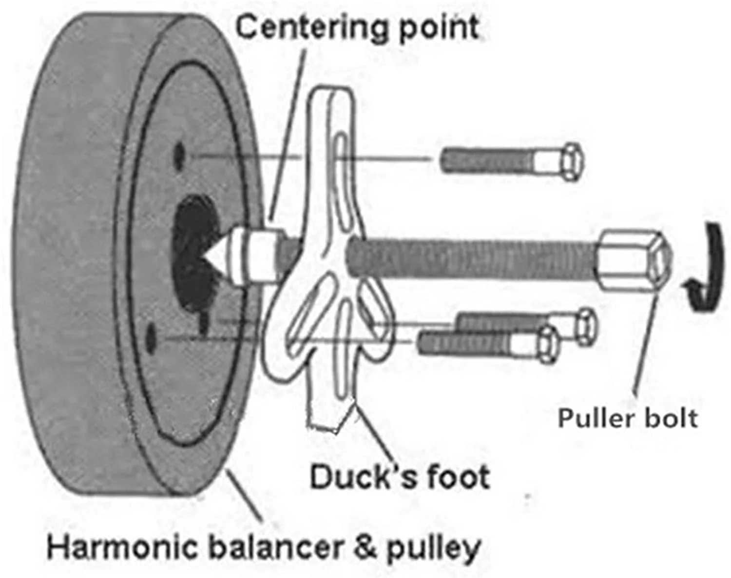 Steering Wheel Puller Multi-Purpose - Image 4