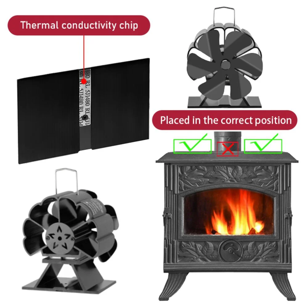 Stove Fan Heat Powered Stove Fan - Image 12