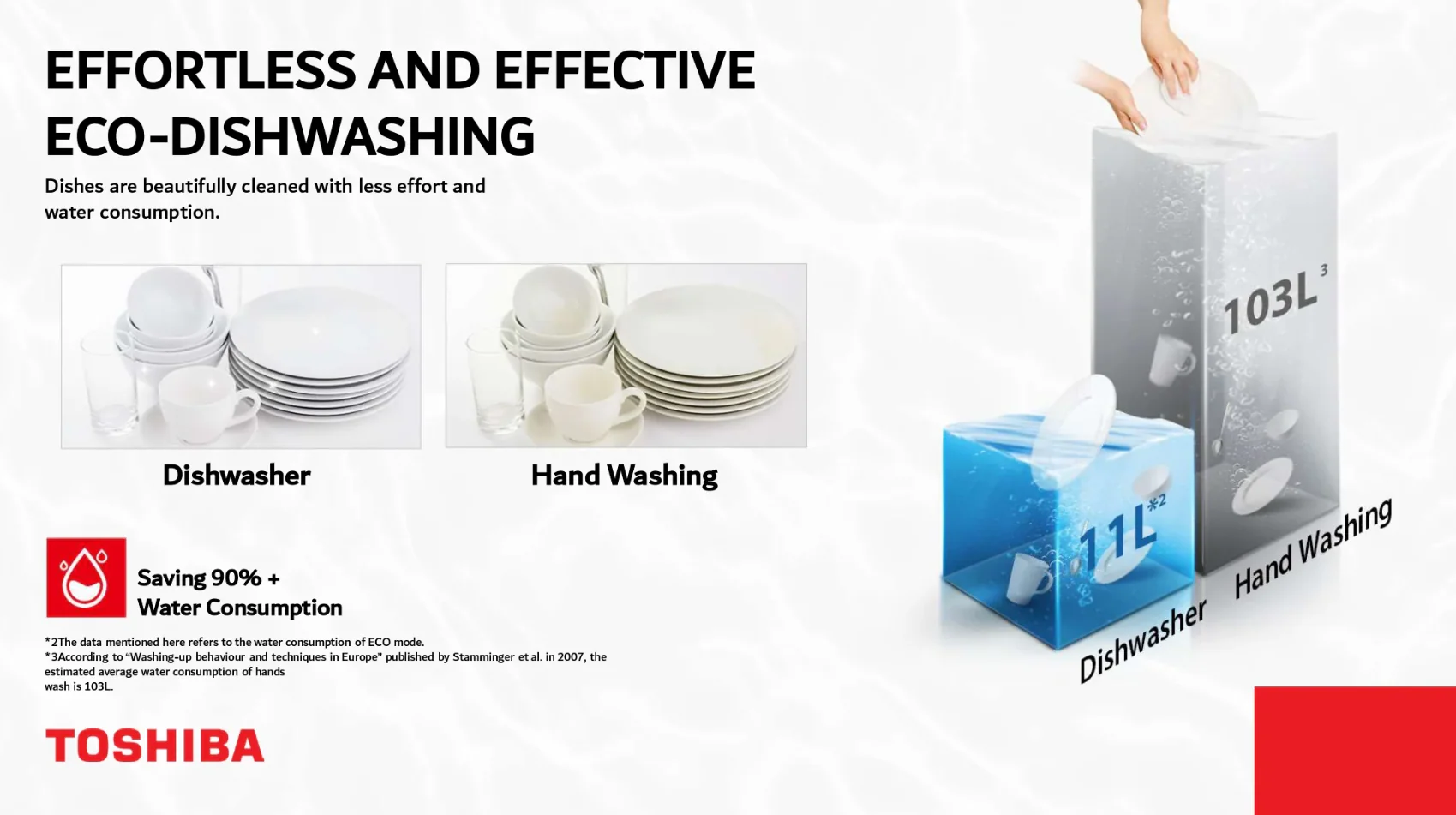 Toshiba 14 Place Settings Freestanding Dishwasher with 3-year Warranty - Image 9