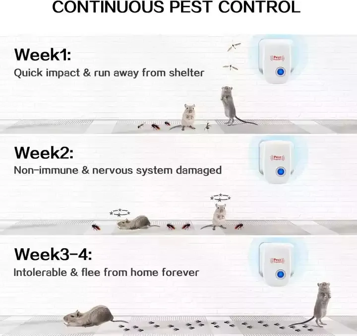 Ultrasonic Pest Repeller – Safe, Powerful, and Easy Pest Control - Image 5