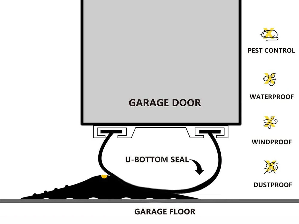 Universal Garage Door Bottom Threshold Seal Strip-5m - Image 4