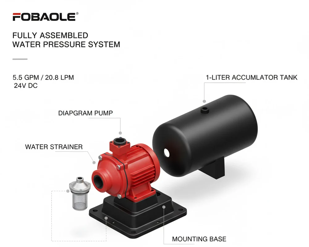 Water Pressure System - Image 8