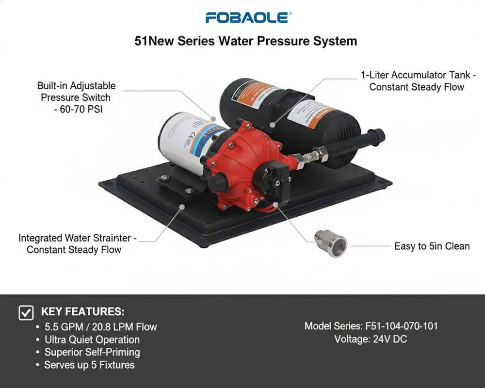 Water Pressure System - Image 9