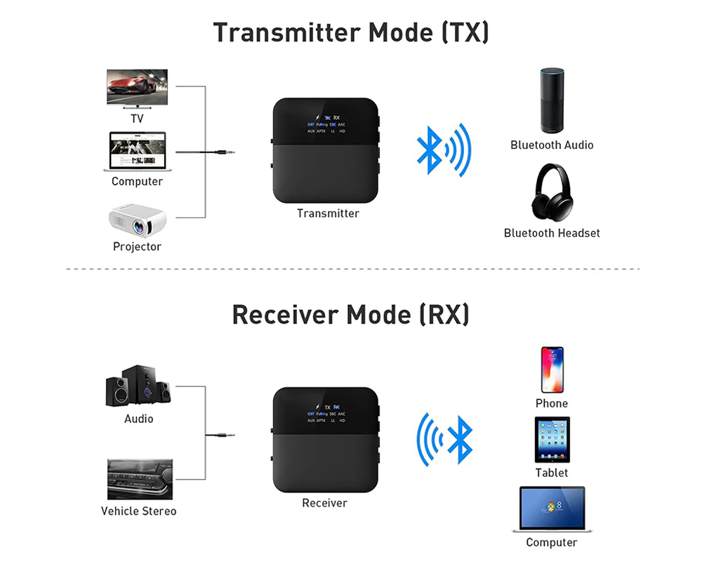 Bluetooth Transmitter - Image 6