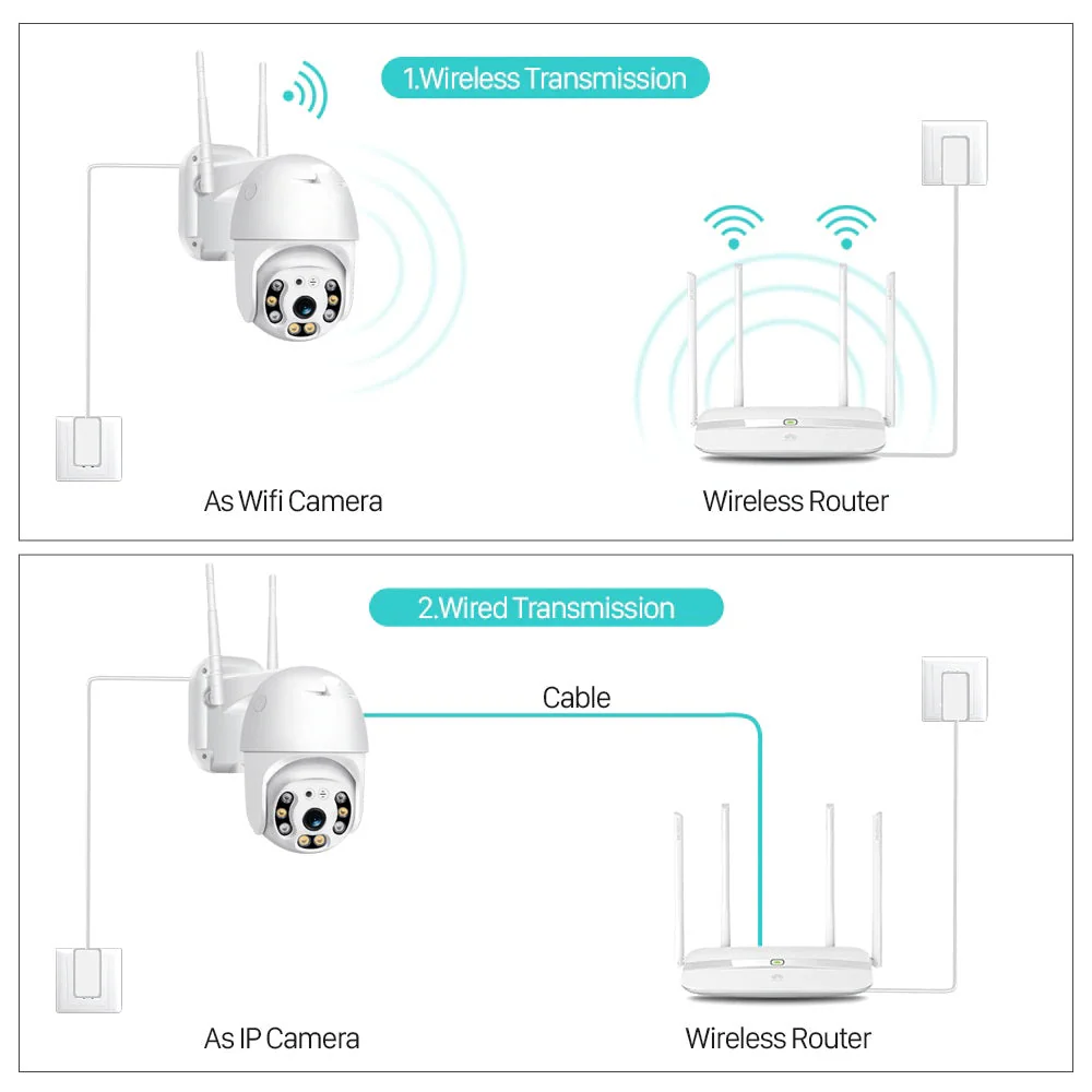 Wireless Security Camera - Image 6